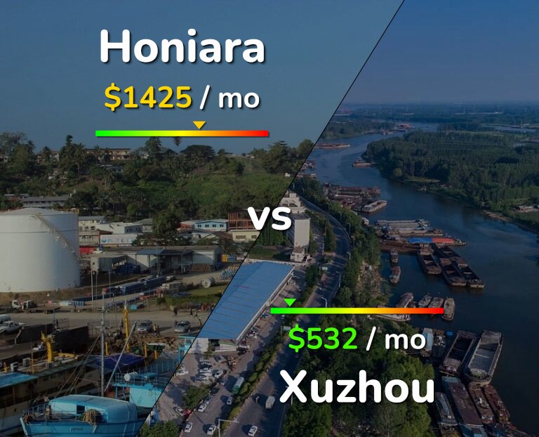 Cost of living in Honiara vs Xuzhou infographic