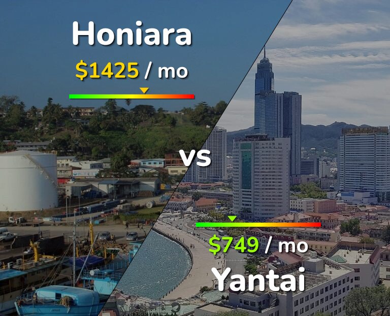 Cost of living in Honiara vs Yantai infographic