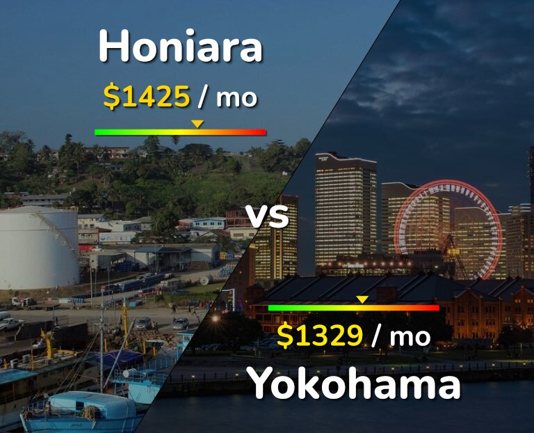 Cost of living in Honiara vs Yokohama infographic