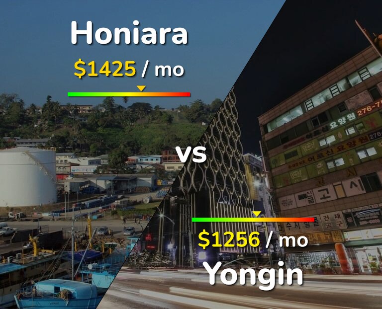 Cost of living in Honiara vs Yongin infographic