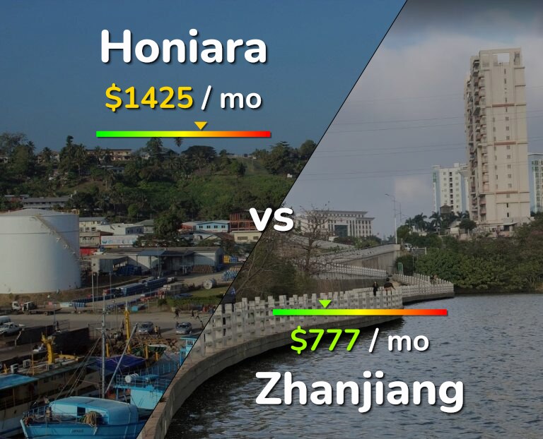 Cost of living in Honiara vs Zhanjiang infographic