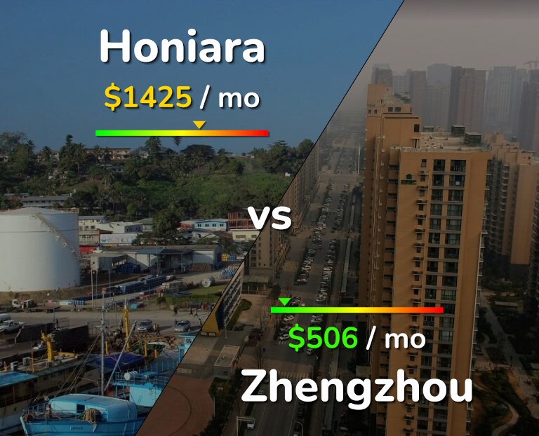 Cost of living in Honiara vs Zhengzhou infographic