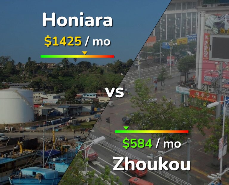 Cost of living in Honiara vs Zhoukou infographic