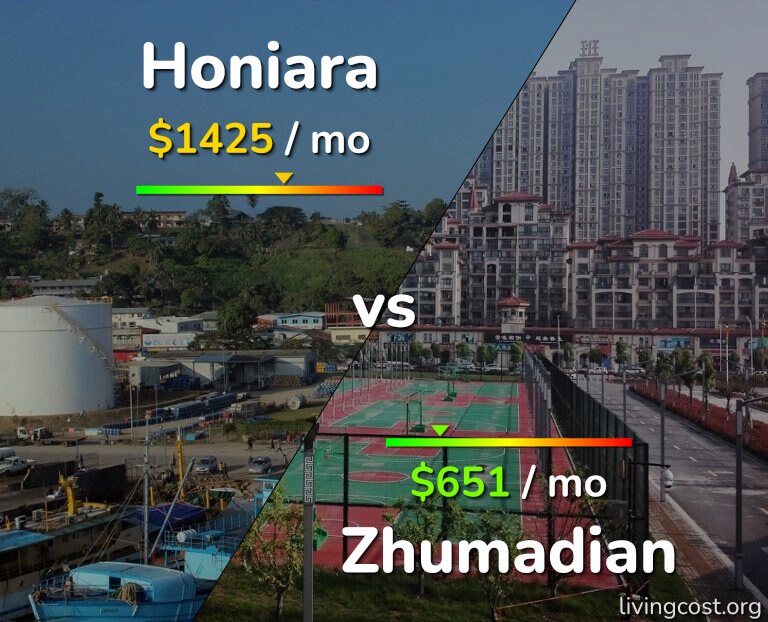 Cost of living in Honiara vs Zhumadian infographic
