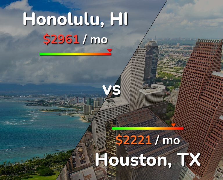 Cost of living in Honolulu vs Houston infographic