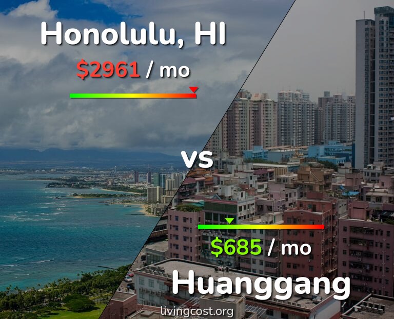Cost of living in Honolulu vs Huanggang infographic