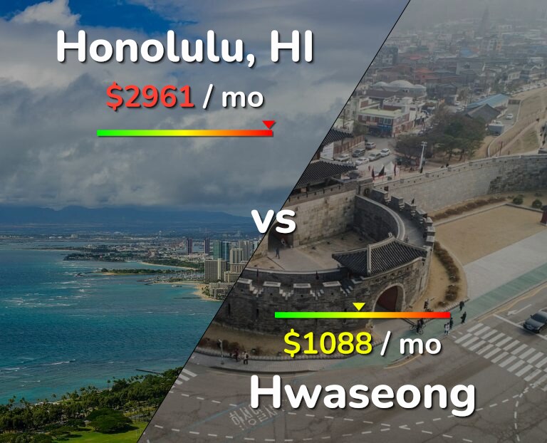Cost of living in Honolulu vs Hwaseong infographic