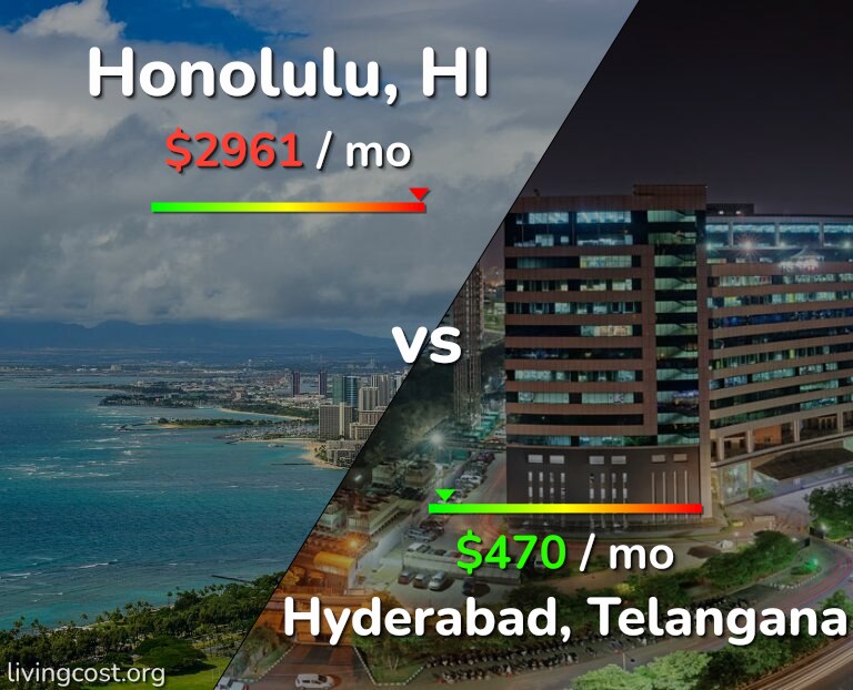Cost of living in Honolulu vs Hyderabad, India infographic