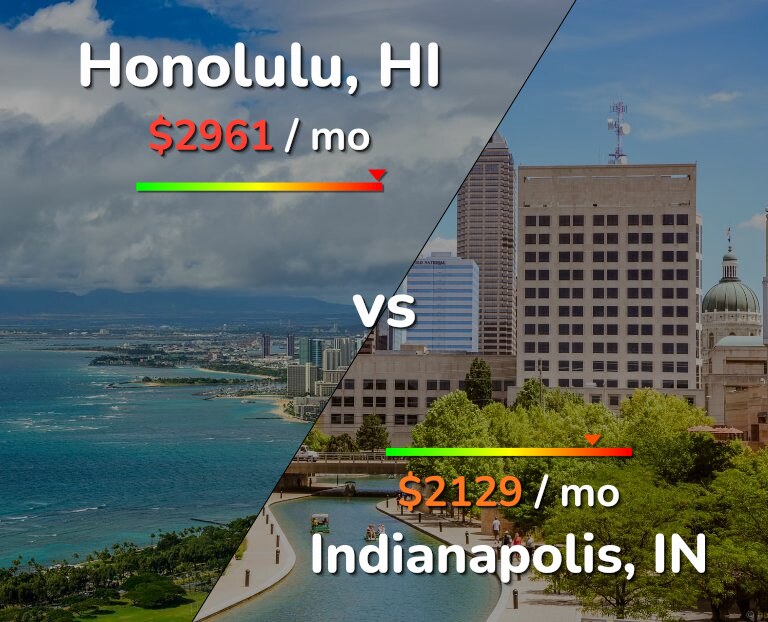 Cost of living in Honolulu vs Indianapolis infographic