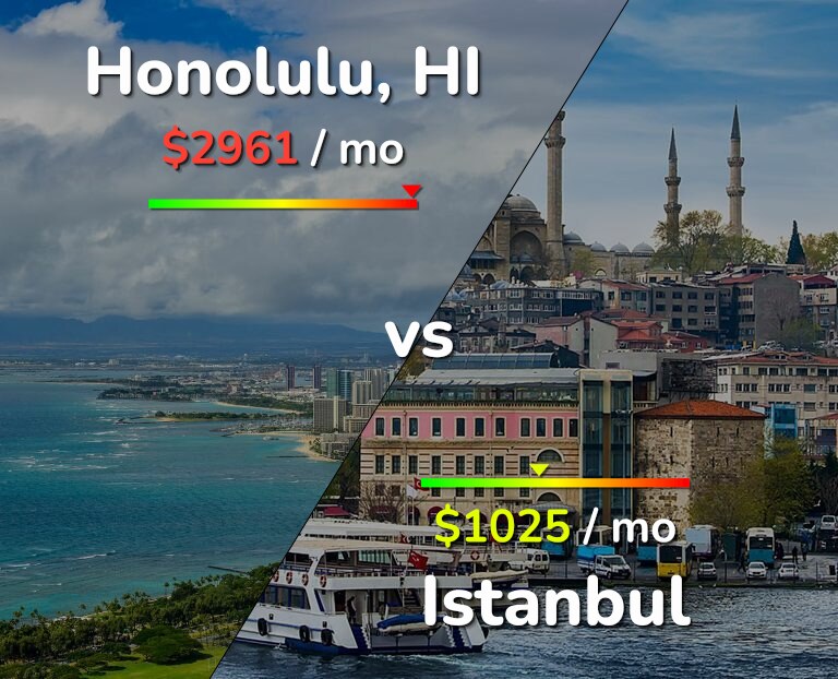 Cost of living in Honolulu vs Istanbul infographic
