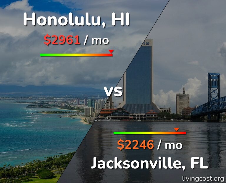 Cost of living in Honolulu vs Jacksonville infographic