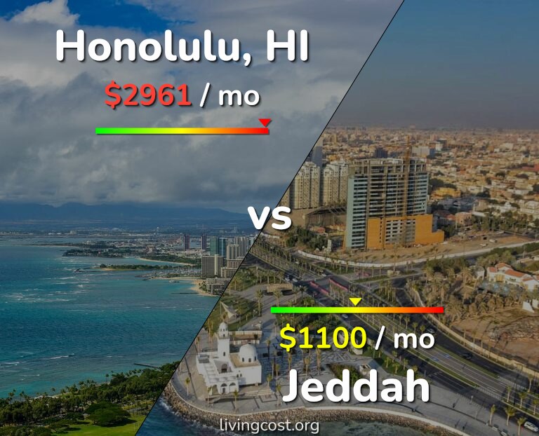 Cost of living in Honolulu vs Jeddah infographic