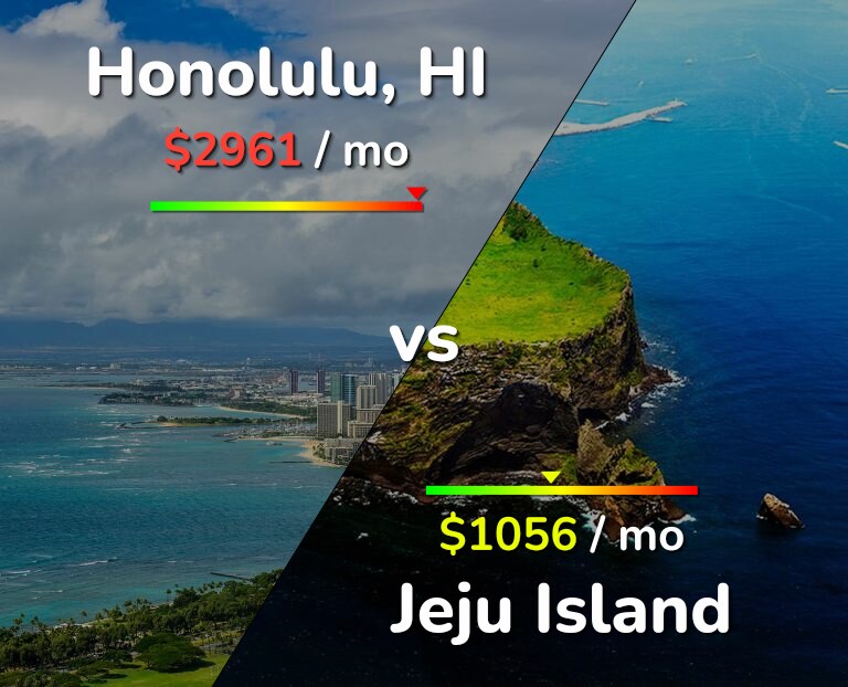 Cost of living in Honolulu vs Jeju Island infographic
