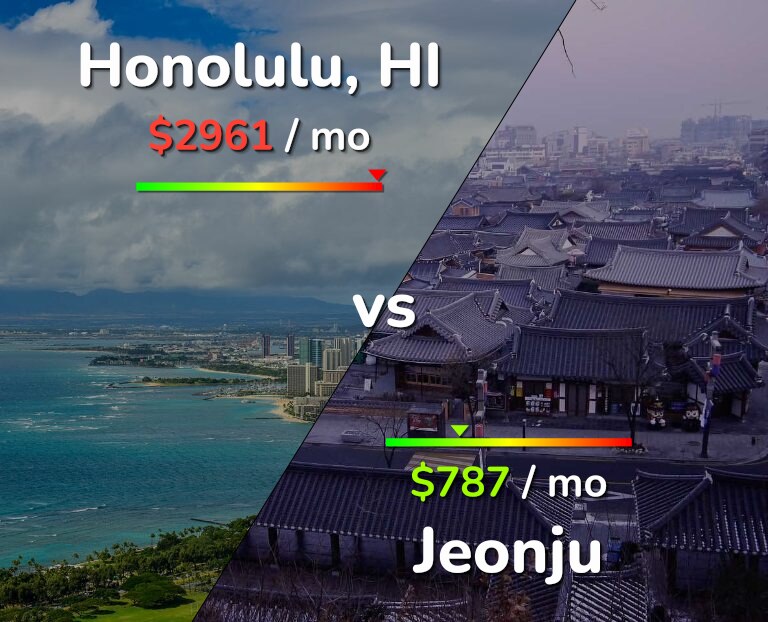 Cost of living in Honolulu vs Jeonju infographic