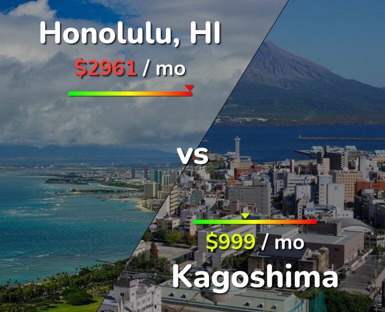 Cost of living in Honolulu vs Kagoshima infographic