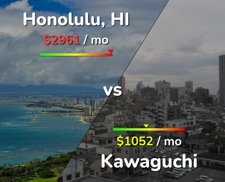 Cost of living in Honolulu vs Kawaguchi infographic