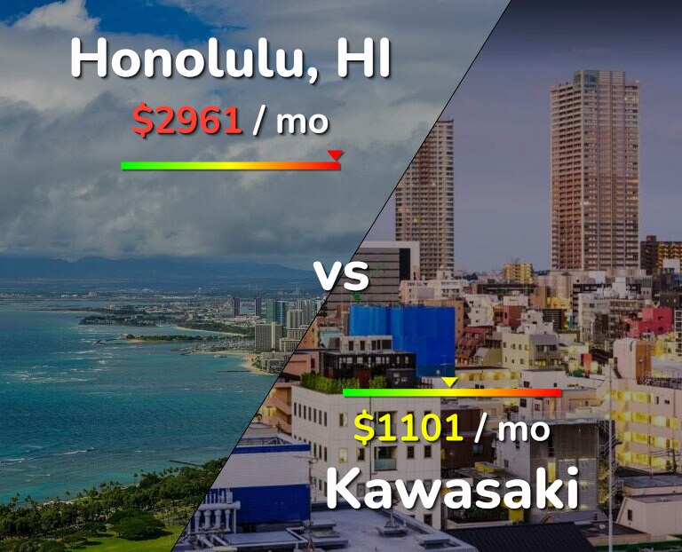 Cost of living in Honolulu vs Kawasaki infographic