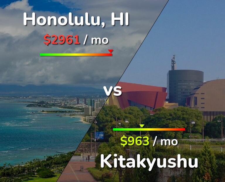 Cost of living in Honolulu vs Kitakyushu infographic