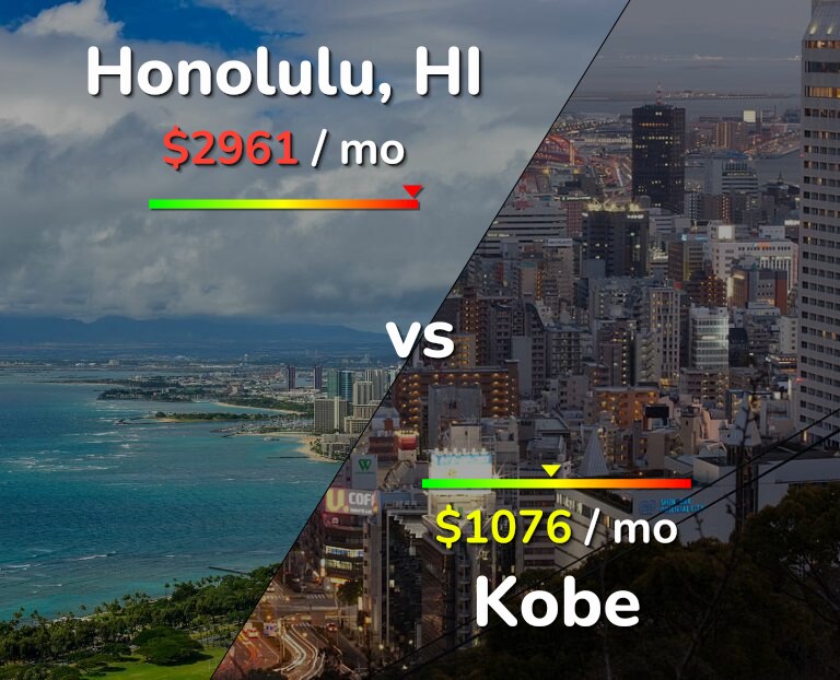 Cost of living in Honolulu vs Kobe infographic