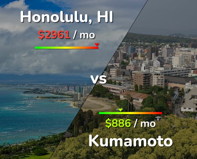 Cost of living in Honolulu vs Kumamoto infographic