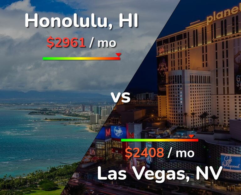 Cost of living in Honolulu vs Las Vegas infographic