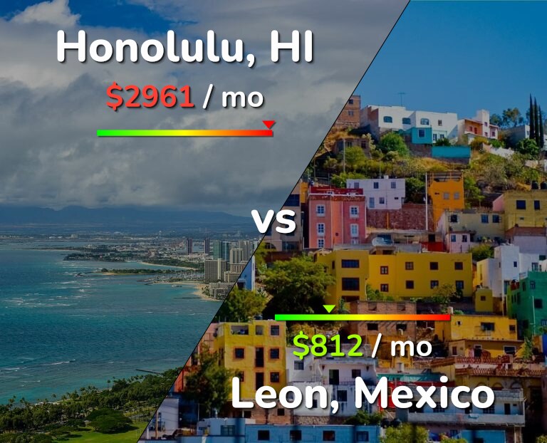 Cost of living in Honolulu vs Leon infographic