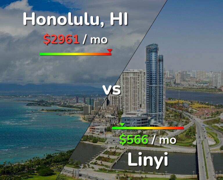 Cost of living in Honolulu vs Linyi infographic