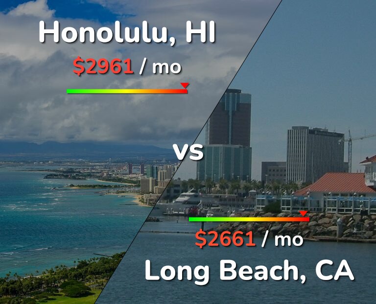 Cost of living in Honolulu vs Long Beach infographic