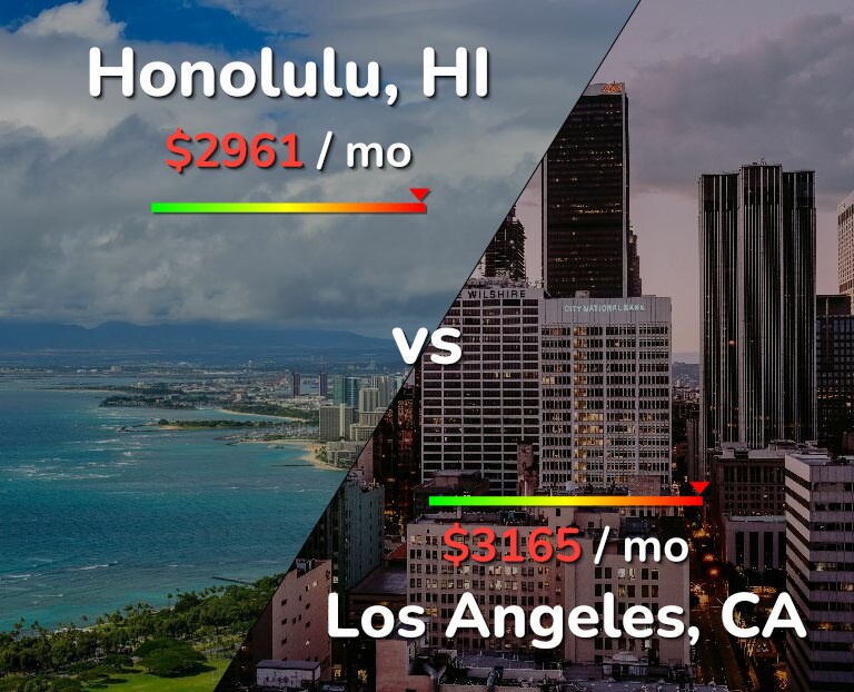 Cost of living in Honolulu vs Los Angeles infographic