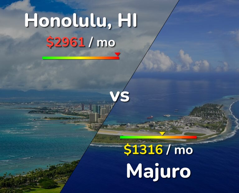 Cost of living in Honolulu vs Majuro infographic