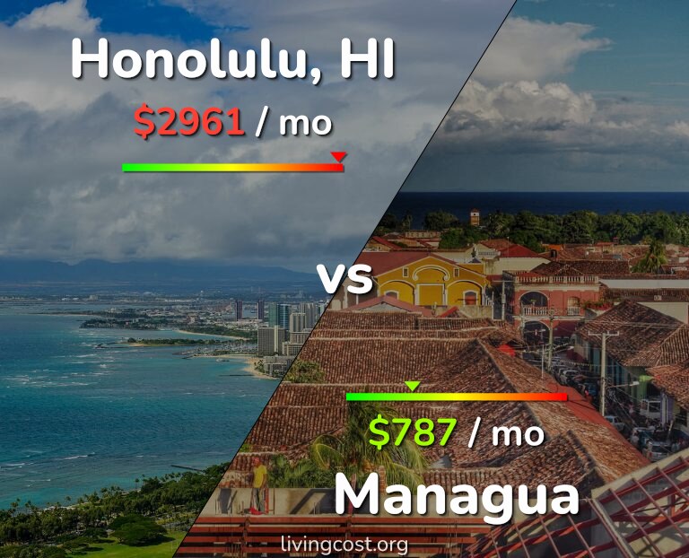 Cost of living in Honolulu vs Managua infographic
