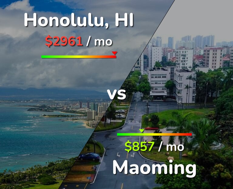 Cost of living in Honolulu vs Maoming infographic