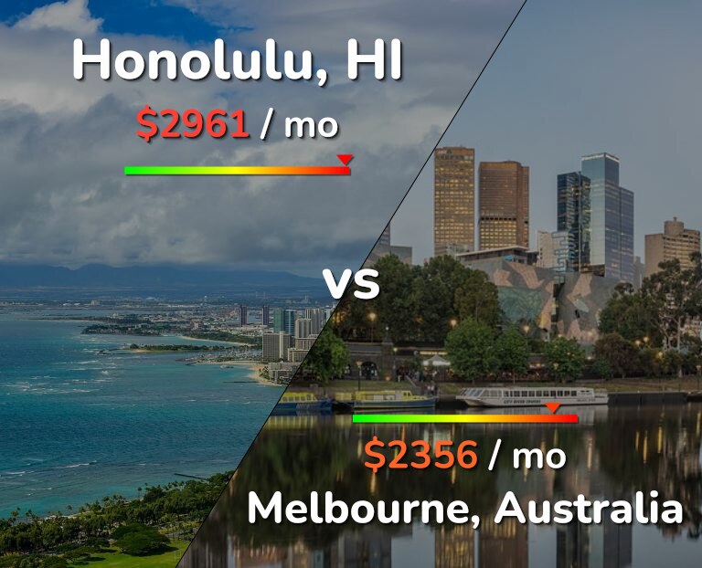 Cost of living in Honolulu vs Melbourne infographic