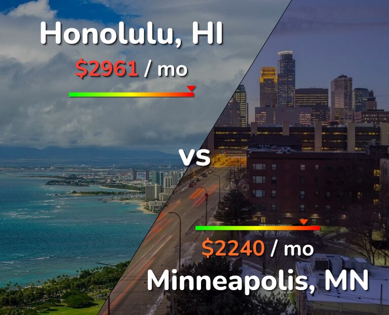 Cost of living in Honolulu vs Minneapolis infographic