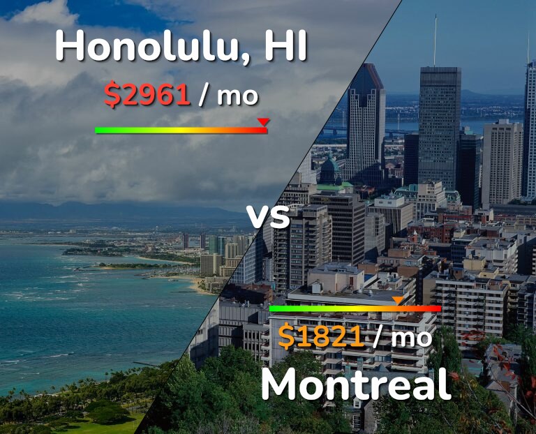 Cost of living in Honolulu vs Montreal infographic