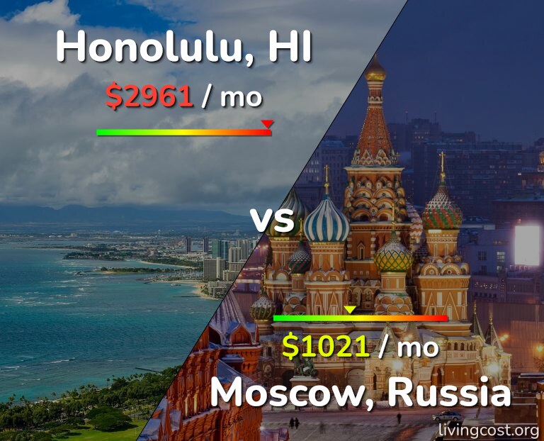 Cost of living in Honolulu vs Moscow infographic