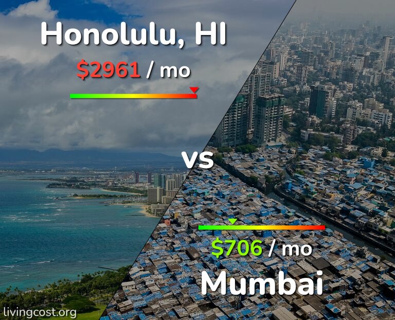 Cost of living in Honolulu vs Mumbai infographic