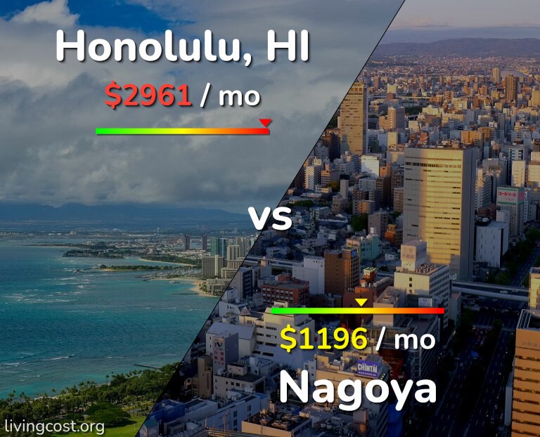 Cost of living in Honolulu vs Nagoya infographic