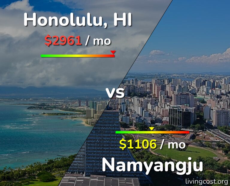 Cost of living in Honolulu vs Namyangju infographic