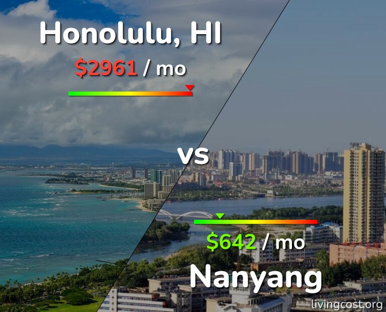 Cost of living in Honolulu vs Nanyang infographic
