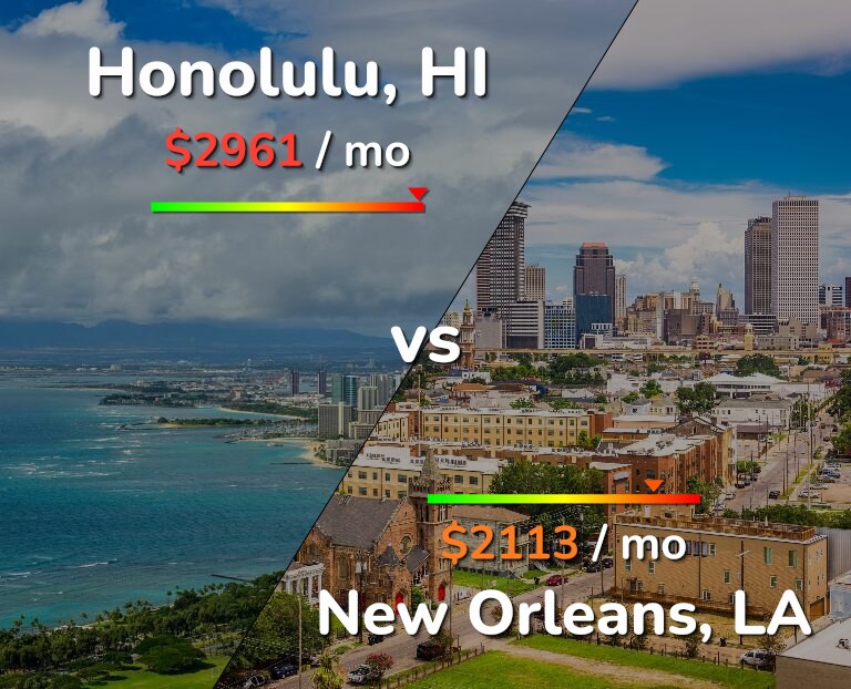 Cost of living in Honolulu vs New Orleans infographic