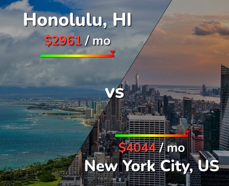 Cost of living in Honolulu vs New York City infographic
