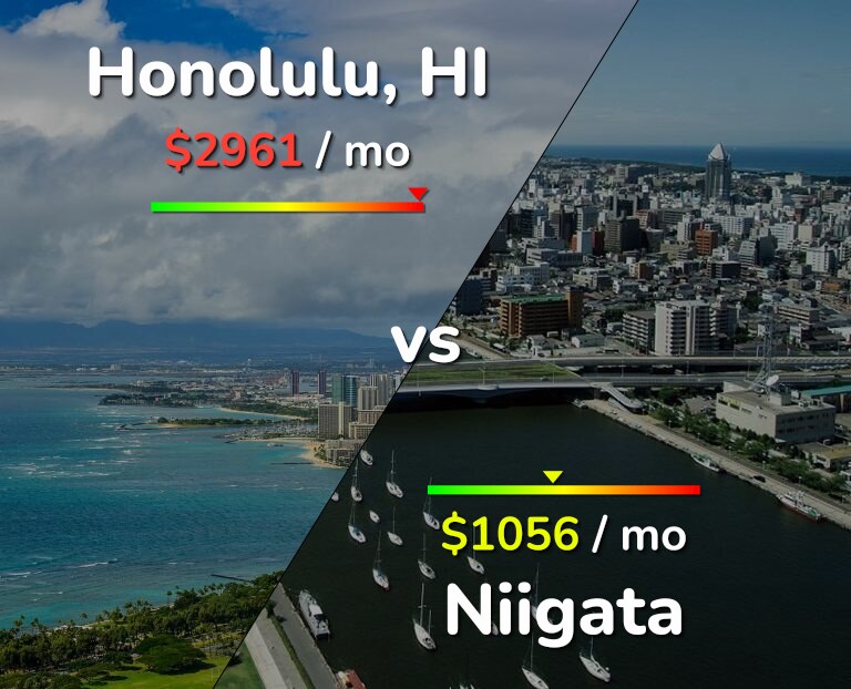 Cost of living in Honolulu vs Niigata infographic