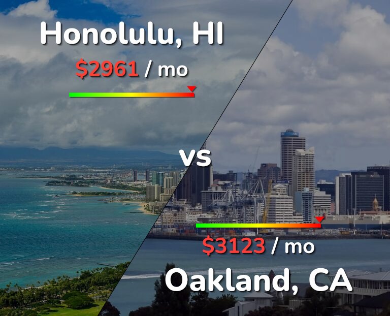 Cost of living in Honolulu vs Oakland infographic