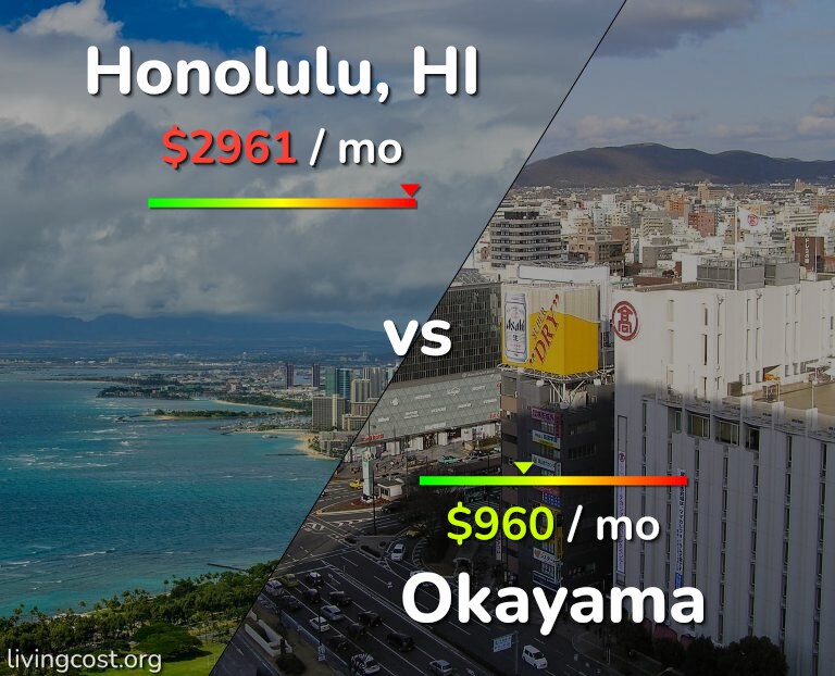 Cost of living in Honolulu vs Okayama infographic