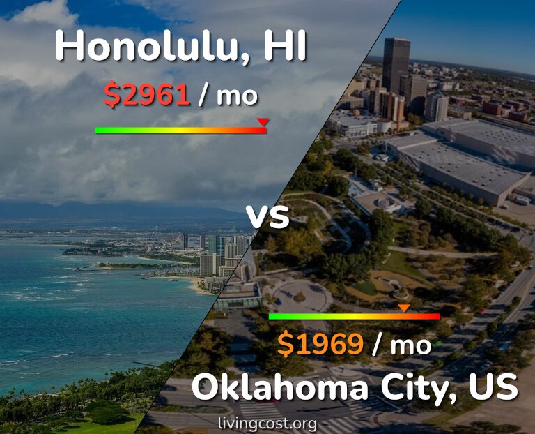 Cost of living in Honolulu vs Oklahoma City infographic