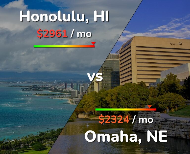 Cost of living in Honolulu vs Omaha infographic