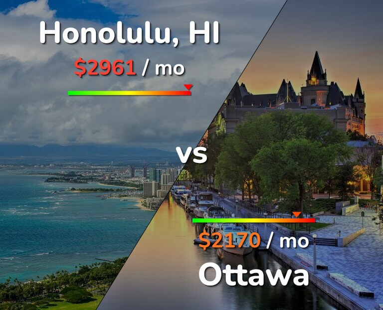 Cost of living in Honolulu vs Ottawa infographic
