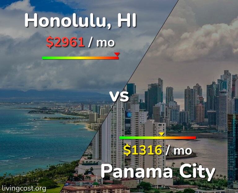 Cost of living in Honolulu vs Panama City infographic