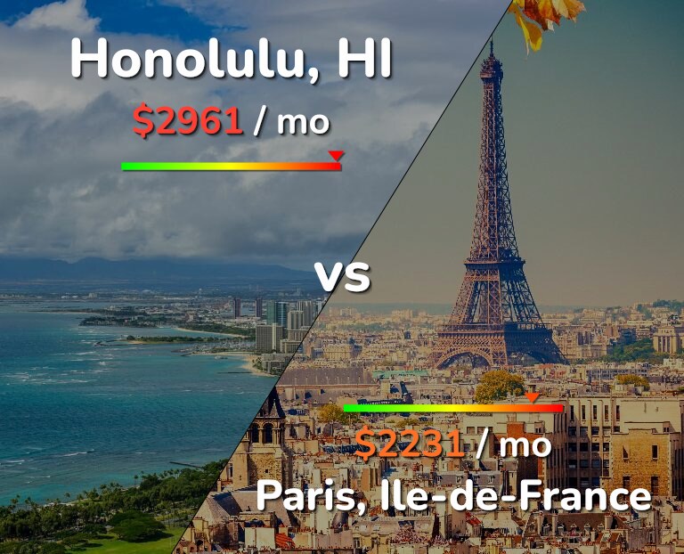 Cost of living in Honolulu vs Paris infographic
